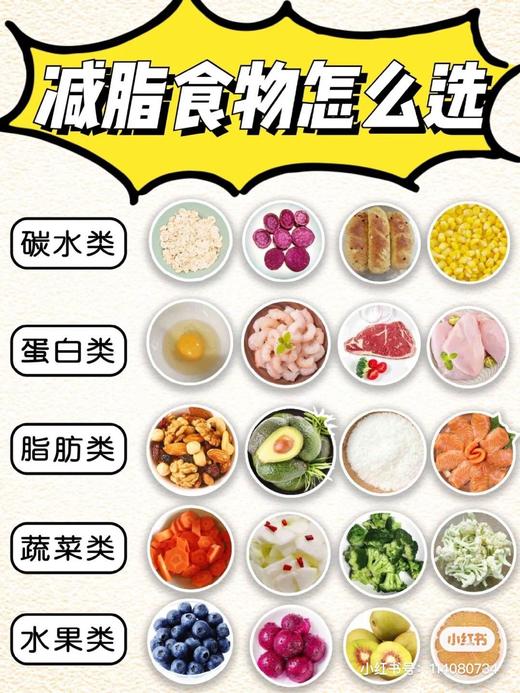 一周减脂餐食材选择 商品图0