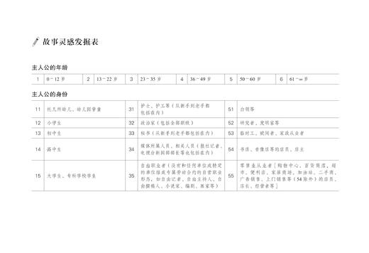 编剧解忧相谈室 复诊篇 商品图2