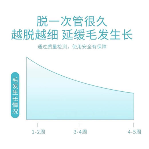 Cecile maia脱毛膏日本本土版 温和快速瞬间脱毛膏 男女全身 商品图10