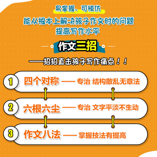 作文 多大点事儿套装 启蒙+基础+实战+提高 商品图3