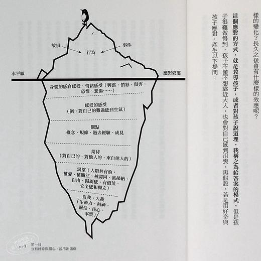 【中商原版】萨提尔纵深对话：李崇建与学思达伙伴的提问与实践 薩提爾縱深對話 亲子天下学思达团队 平装 港台原版 商品图3