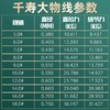 快乐垂钓千寿新款2代大物钓线100米进口原丝 商品缩略图2
