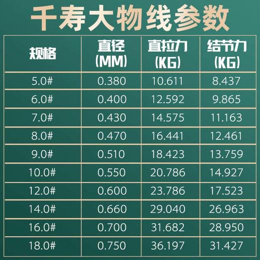 快乐垂钓千寿新款2代大物钓线100米进口原丝 商品图2