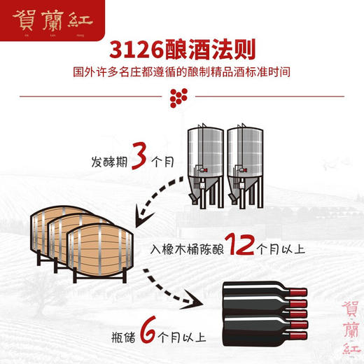 贺兰红N28小瓶酒  西鸽酒庄 葡萄酒干红单支 13.8度 187ml*6瓶一组（新老包装随机发货） 商品图4