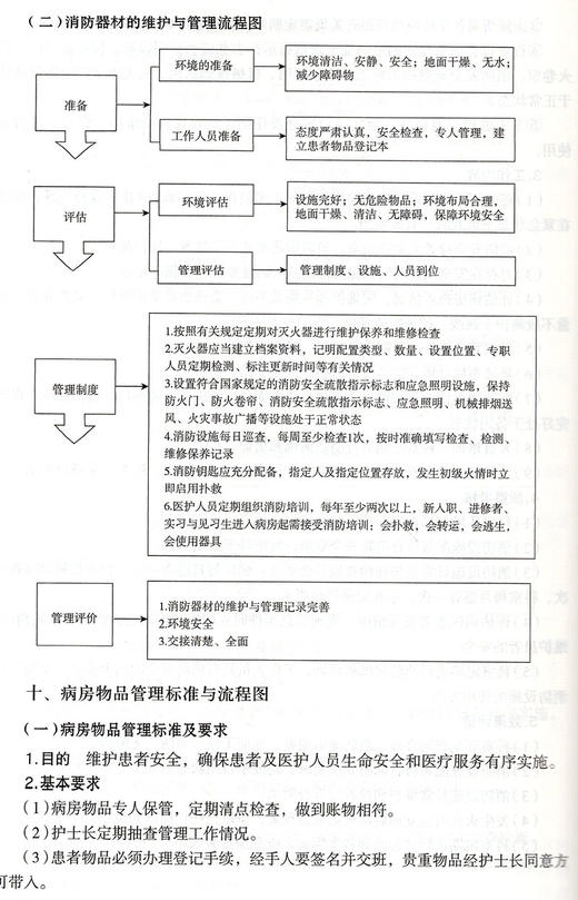 正版包邮 精神科护理工作标准与流程图 许冬梅 王绍礼 主编 精神护理学书籍 临床医学 中国医药科技出版社9787521421835 商品图4