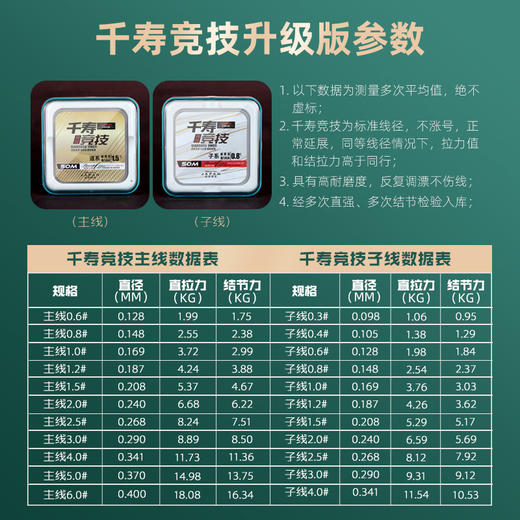 快乐垂钓FTT同款千寿竞技升级版钓线东丽进口特质丝柔韧耐磨 商品图3