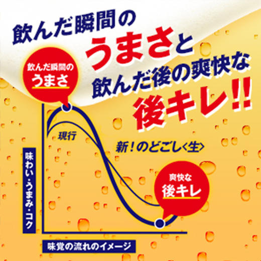 【线下自提专享价】9.9元/听！麒麟新爽黄色生啤（011523） 商品图2