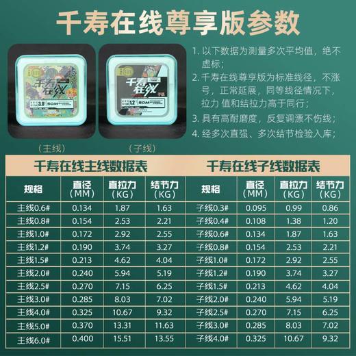 快乐垂钓千寿在线升级版尊享版钓线超强拉力不易切线 商品图1