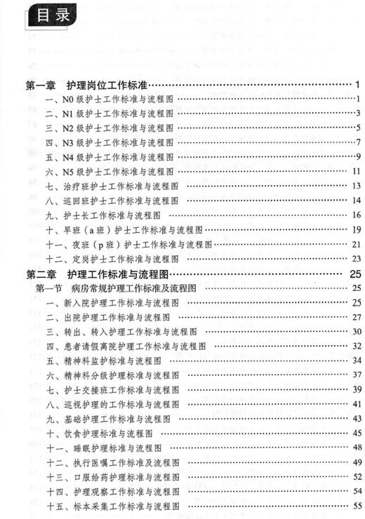 正版包邮 精神科护理工作标准与流程图 许冬梅 王绍礼 主编 精神护理学书籍 临床医学 中国医药科技出版社9787521421835 商品图3