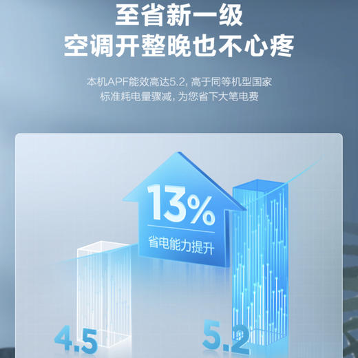 海尔空调KFR-35GW/81@U1-Ge速享风 商品图4