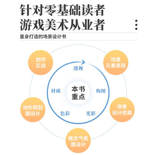 游戏场景设计专业技法解析 商品图2