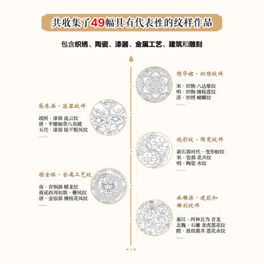 长知识的古代纹样涂色书 中国古代传统纹样图案线稿涂色 商品图2