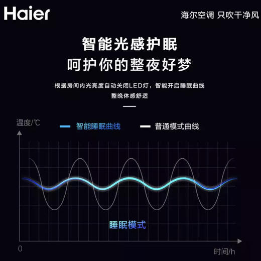 海尔空调KFR-35GW/06KAA81U1雷神者 商品图5