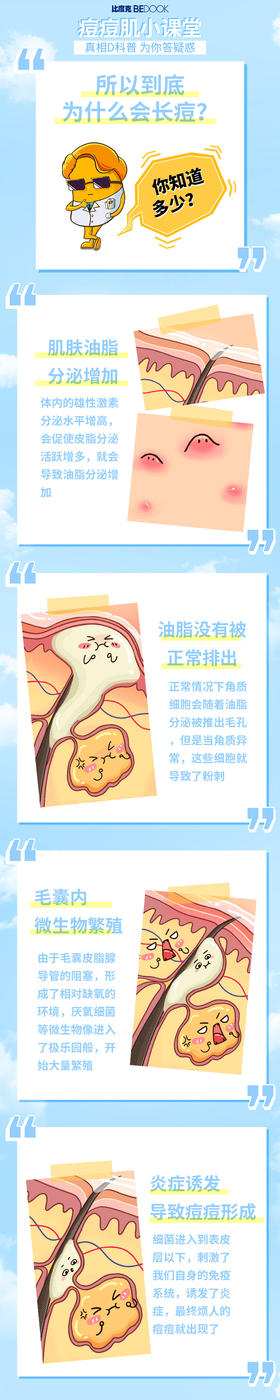 今天继续给小仙女们讲护肤知识🏻 这次被diss的是---痘痘！🌋