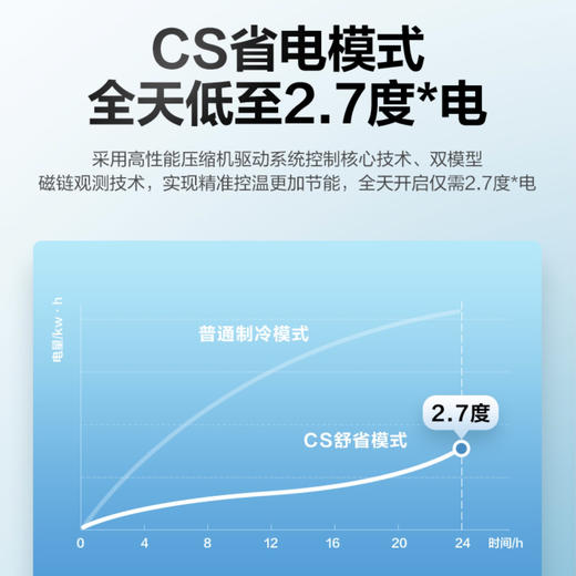 华凌空调KFR-26GW/N8HA1（美的出品） 商品图3