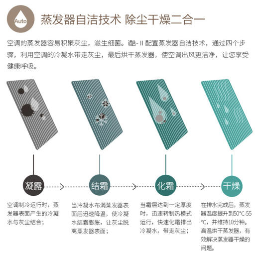 格力空调KFR-50LW/(50583)FNhAa-A1（I酷） 商品图10