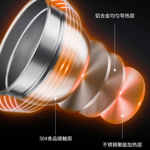 【沥脂釜】Joyoung/九阳Y-50IHS12电压力煲精钢厚釜IH电压力锅5.0升 商品图6