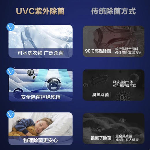 海尔（Haier）洗衣机G100168HBD14LSU1 商品图3