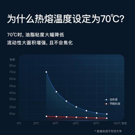 海尔（Haier）烟机CXW-219-C3J03 商品图3