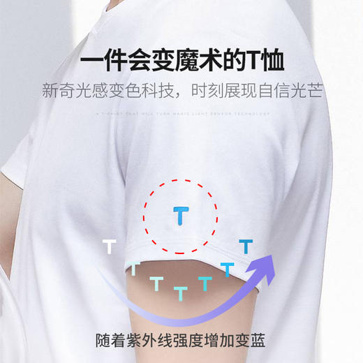 【拇指白小T】全网爆卖100万件，13位明星力荐！新疆长绒棉加入液氮黑科技，柔软服务，穿了就不想脱 商品图5