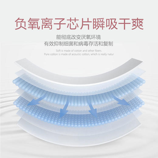 【科技配方暖心呵护】负氧离子全棉卫生巾超薄透气进口SAP吸水因子瞬间吸收防侧漏超薄姨妈巾 商品图1