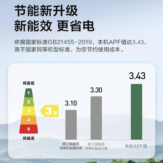 美的空调KFR-72LW/BP2DN8Y-YA400(3) 智行 商品图5