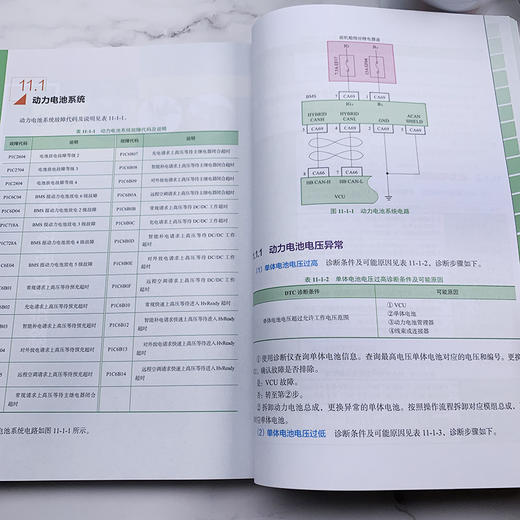 电动汽车维修从入门到精通（视频讲解+彩色图解，超值赠送同步电子书） 商品图8