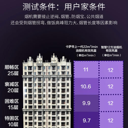 卡萨帝（Casarte）烟机CXW-219-CK16DGUD 商品图5