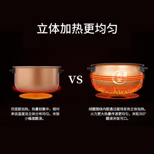 【博真优选】IH电磁电饭煲 商品图3