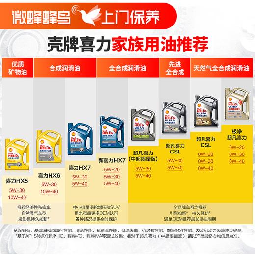 壳牌先锋超凡超性能全合成4L+机滤+检测+工时费+上门服务费 商品图4