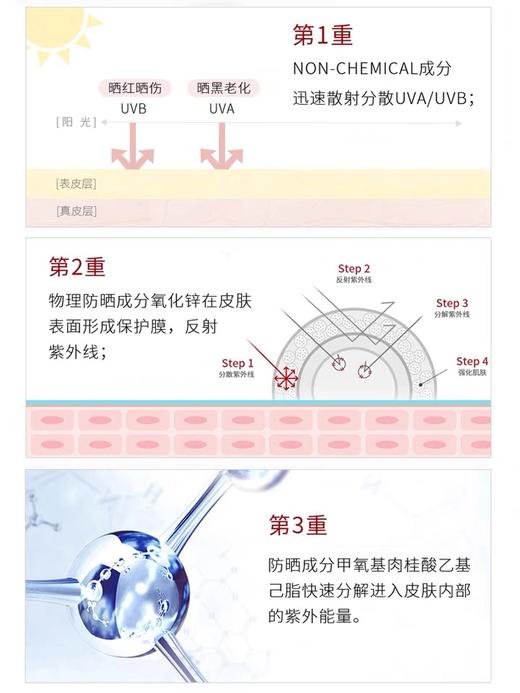 温和低敏孕妇可用！韩国CellFusionC秀肤生激光养护低敏防晒霜50ml 商品图4