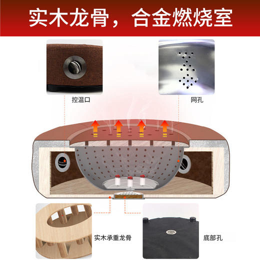 养生坐垫蒲团  可温控艾灸蒲团 家用实木坐灸凳 商品图1
