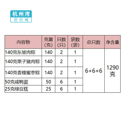 【NB】【城食配】韵味五芳（粽子140克*2只*3袋）（咸蛋50克*6枚*1盒）（绿豆糕25克*6只*1盒） 商品图1