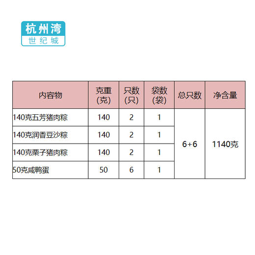 【NB】【城食配】五芳双喜（粽子140克*2只*3袋）       （咸蛋50克*6枚*1盒） 商品图1