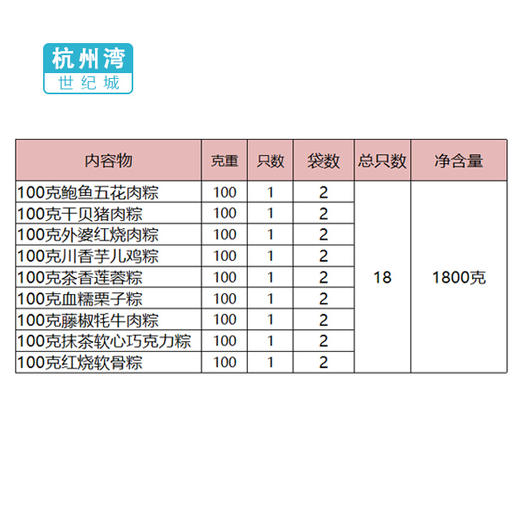 【NB】【城食配】盛世五芳（100克*2只*9袋） 商品图1