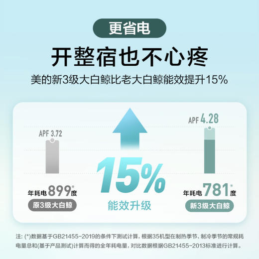 美的空调KFR-26GW/N8JDA3 大白鲸 商品图3