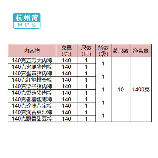【NB】【城食配】情系五芳（140克*2只*5袋） 商品图1
