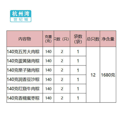 【NB】【城食配】经典五芳（140克*2只*6袋） 商品图1