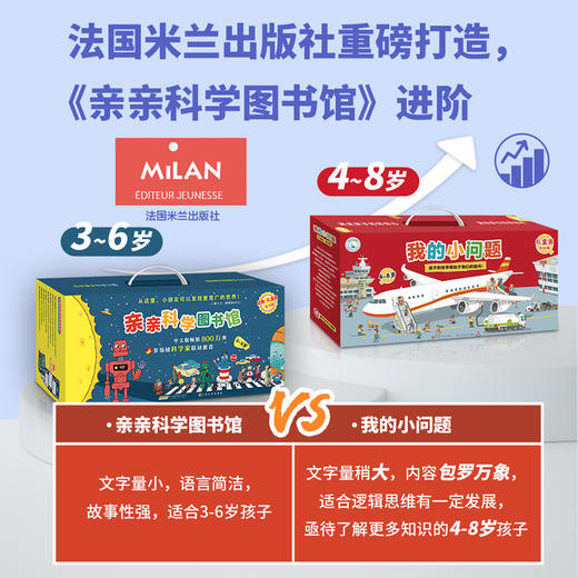 我的小问题50册礼盒装1-6辑 我们的身体儿童书籍科普绘本阅读启蒙亲子博物大百科全书十万个为什么4-6-8岁畅销书 亲亲科学图书馆 商品图1