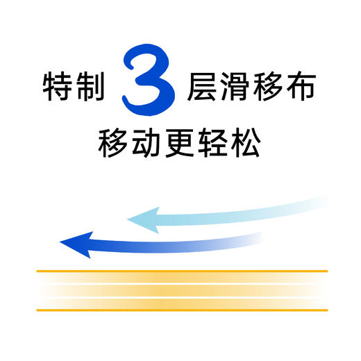 FranceBeD床上移位滑动布3层结构滑毯免折叠轻松移动不伤腰 商品图1