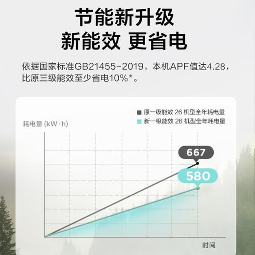 美的空调KFR-26GW/N8PJA3（i青春） 商品图2