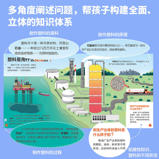 我的小问题（第5辑）（共10册） 商品图3