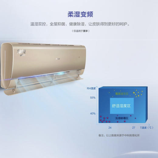 海尔空调KFR-35GW/04TPA81AU1 商品图12