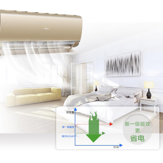 海尔（Haier）空调KFR-35GW/05MZA81U1 商品图3