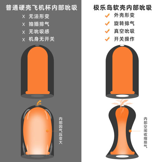 极乐岛·魔术杯  全自动男士专用 商品图2