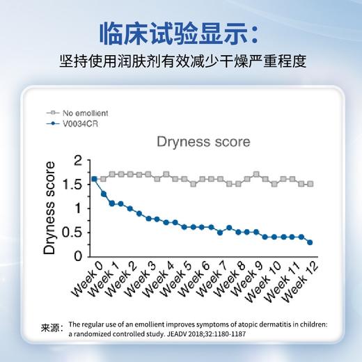 顺峰宝宝儿童保湿精华乳245g(滋润型）加大特惠装 商品图9