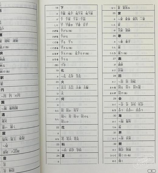 【中商原版】新完全掌握 汉字 日语能力考试N2 日文原版 新完全マスター漢字 日本語能力試験N2 商品图7