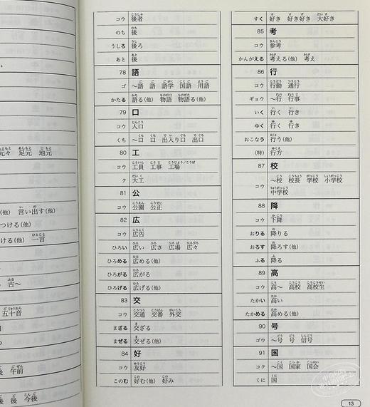 【中商原版】新完全掌握 汉字 日语能力考试N2 日文原版 新完全マスター漢字 日本語能力試験N2 商品图5