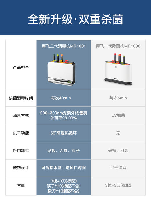 摩飞筷子消毒机刀具砧板烘干器智能菜板紫外线消毒刀架 商品图2