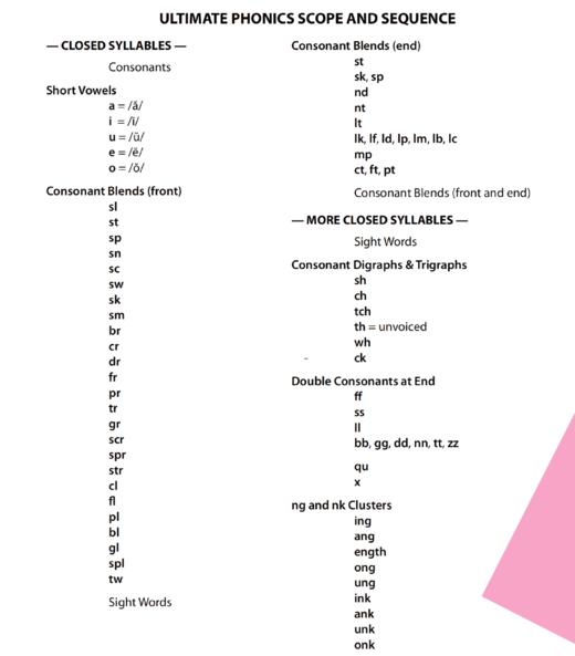 Phonics字母系统表 lists/Phonics通则大全 商品图1